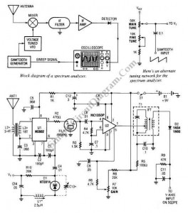 Spectrum Analyzer Adapter for Oscilloscopes – Simple Circuit Diagram